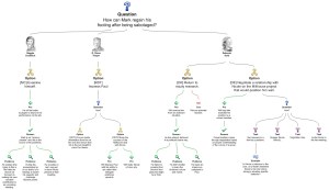 whenyourcolleagueisasaboteur whenyourcolleagueisasaboteur