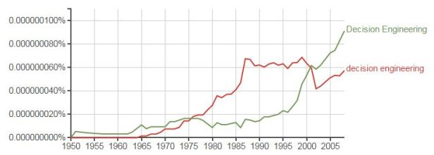 decisionengineering