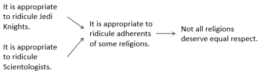 Religion diagram.png
